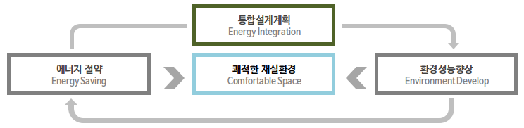 기술제안 목표설정