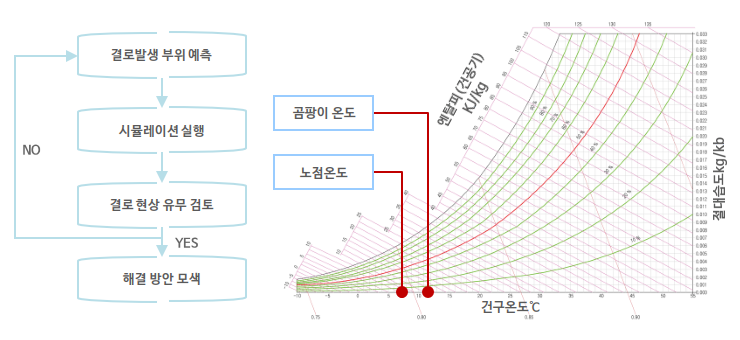 평가기준