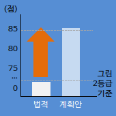 녹색건축인증