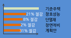 건물디자인 최적화