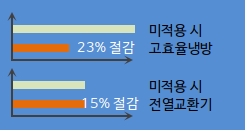 시스템 최적화