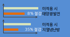 설비계획 개선