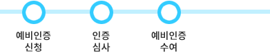 예비인증 절차