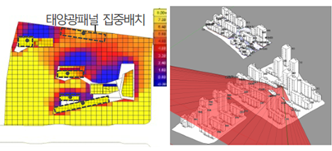 신재생설비 설치만족여부 검토/공동주택 가조율 검토