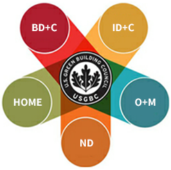 USGBC