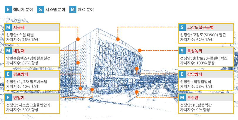 가치 지수 향상안