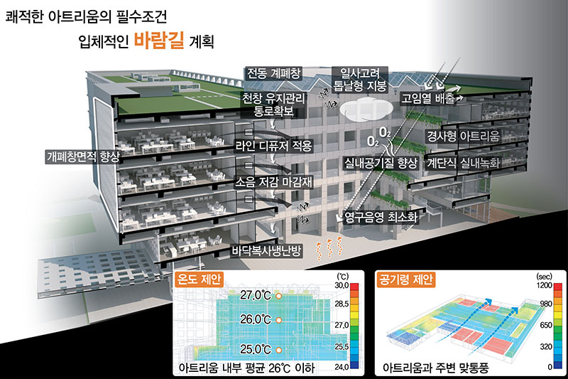 비주거부문 컨설팅 - 기술제안입찰