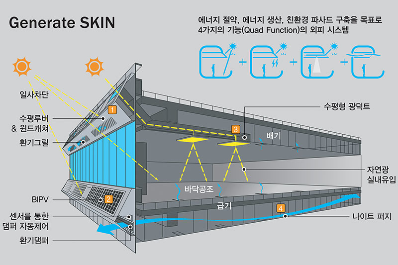 비주거부문 컨설팅 - 턴키/BTL/현상 등