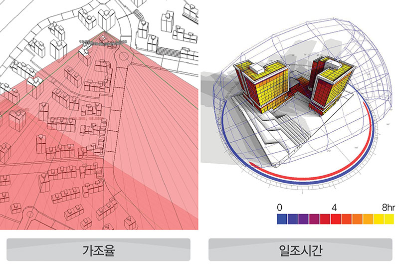 일조환경 평가