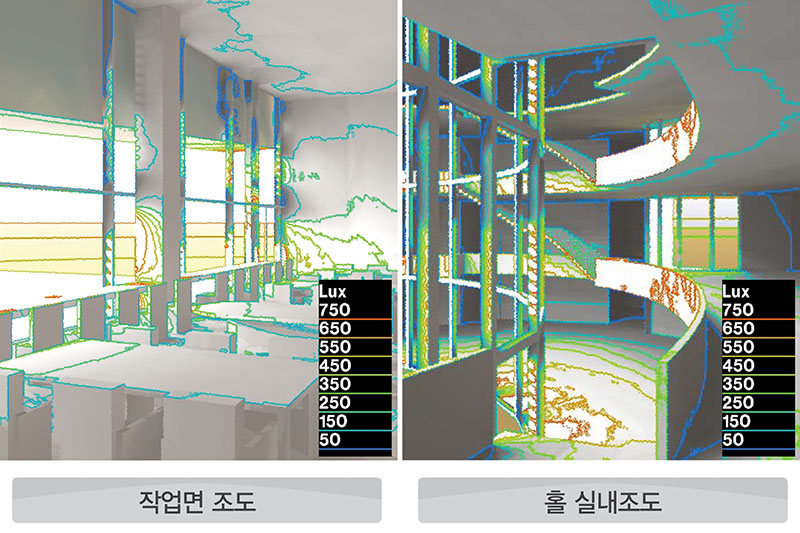 채광성능 평가