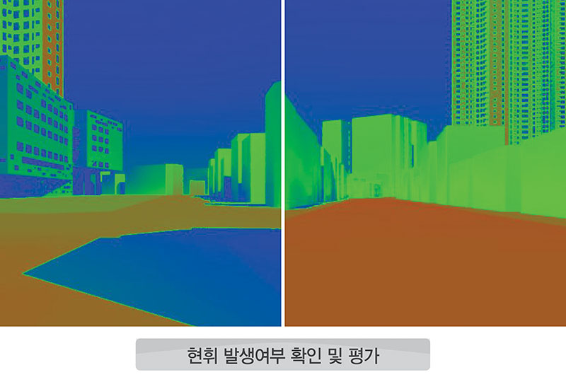 현휘분석 평가