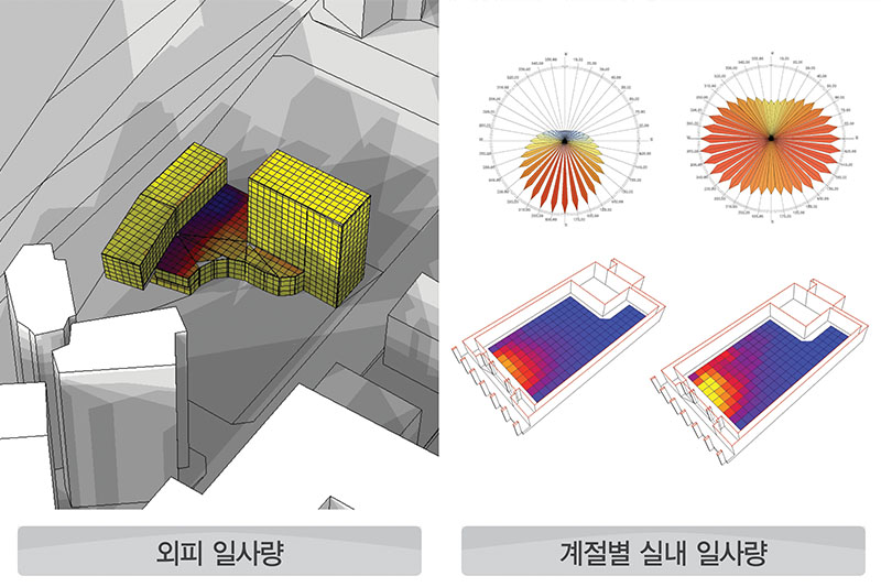 일사환경 평가