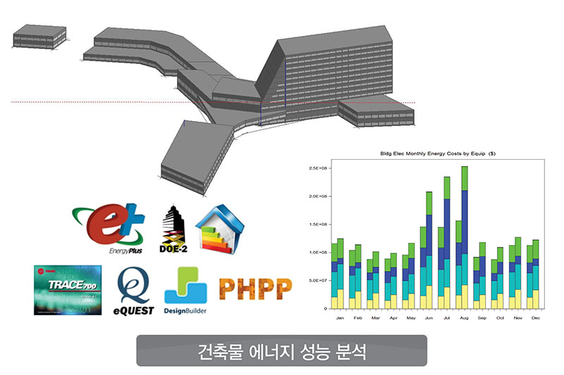 건물에너지성능 평가