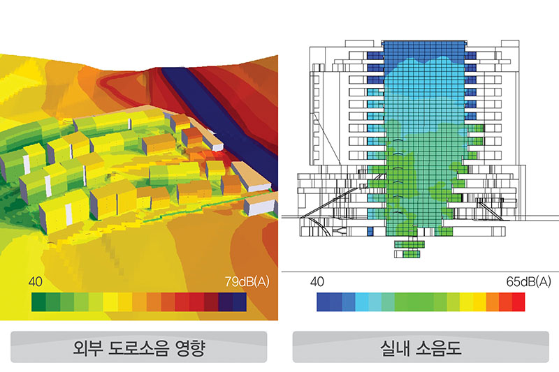 소음환경 평가