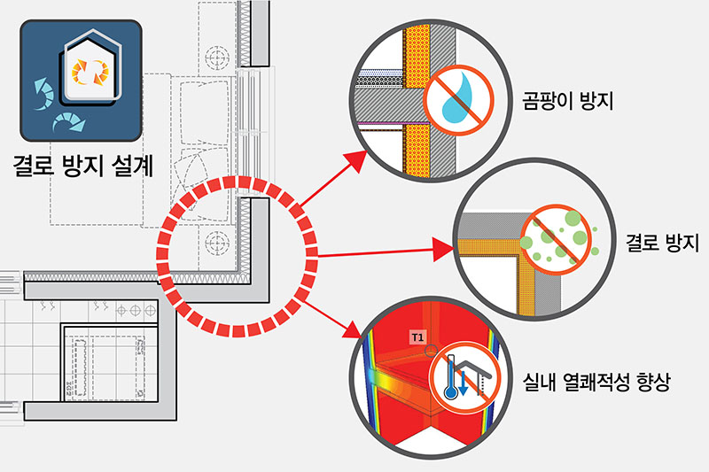 결로방지 컨설팅