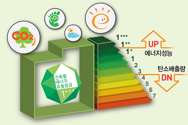건축물에너지효율등급인증 컨설팅