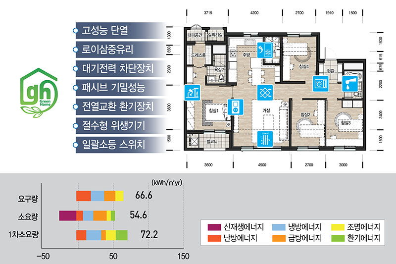 에너지절약형 친환경주택 건설기준 컨설팅