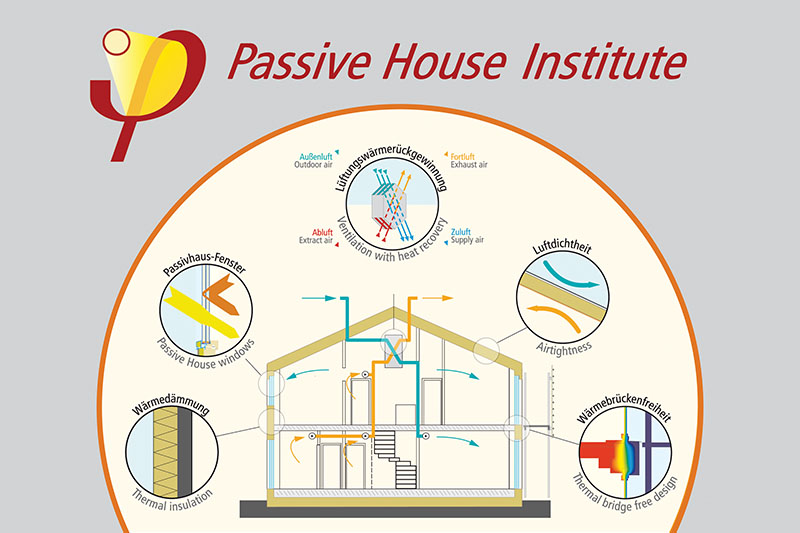 독일 패시브하우스(PASSIVE HOUSE) 컨설팅