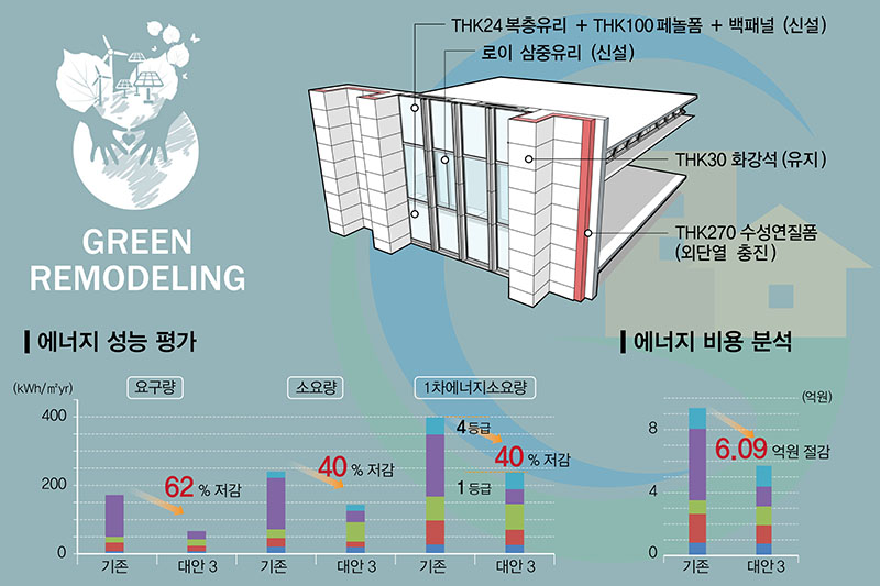 그린리모델링 이자지원사업 컨설팅