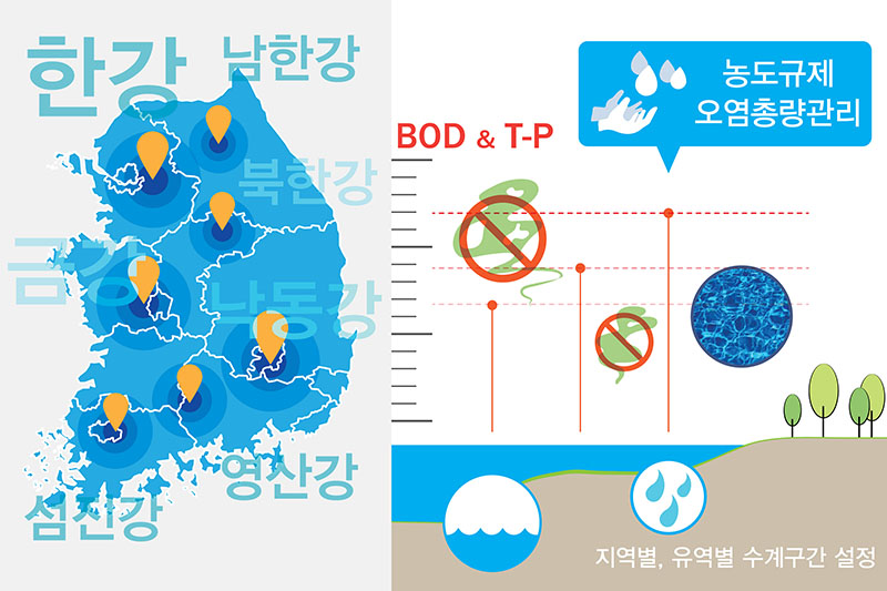 수질오염총량제 컨설팅