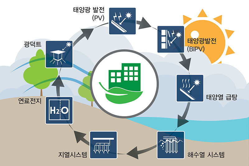 신·재생에너지 컨설팅