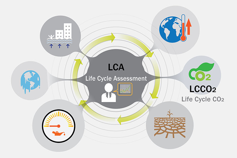 LCA(Life Cycle Assessment) 평가