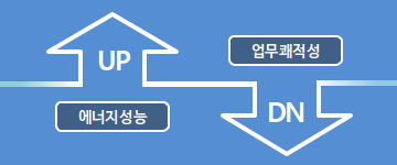 공공기관 업무 효율성 저하