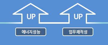 저에너지건축물, 업무쾌적성 동시만족