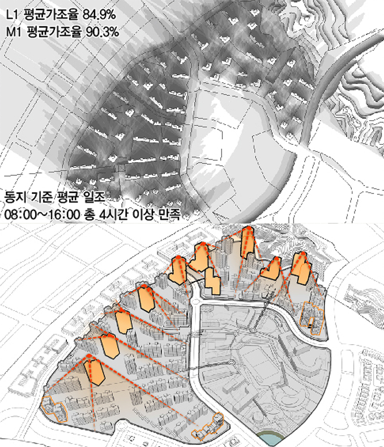 고층부 분산 배치로 단지 내 음영 최소화