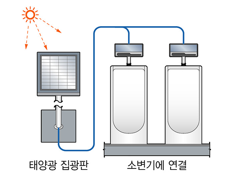 태양광 소변기(부대시설)