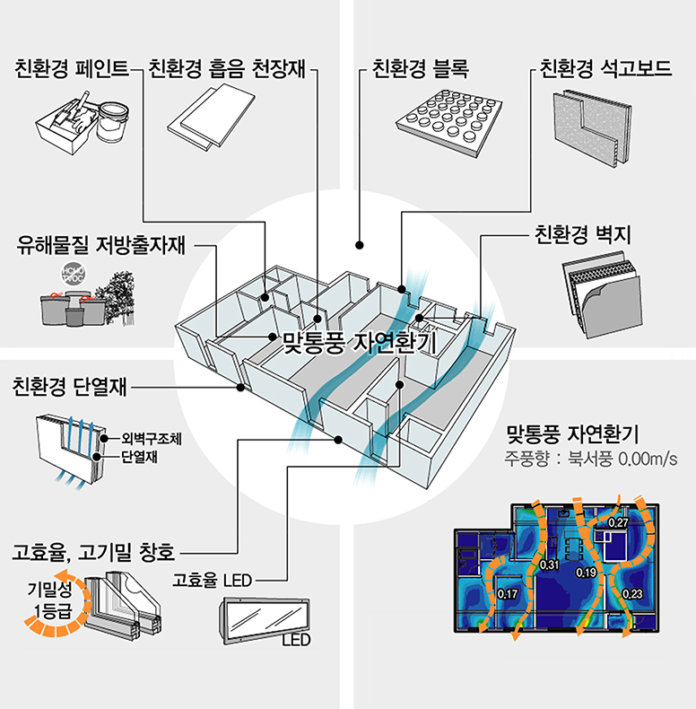 공기질 향상 방안