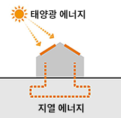 신재생 에너지