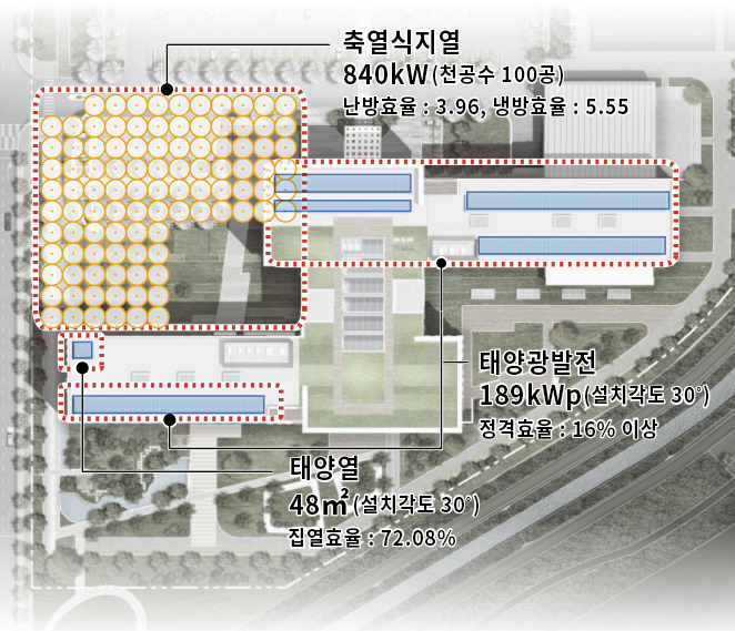 최적안 선정